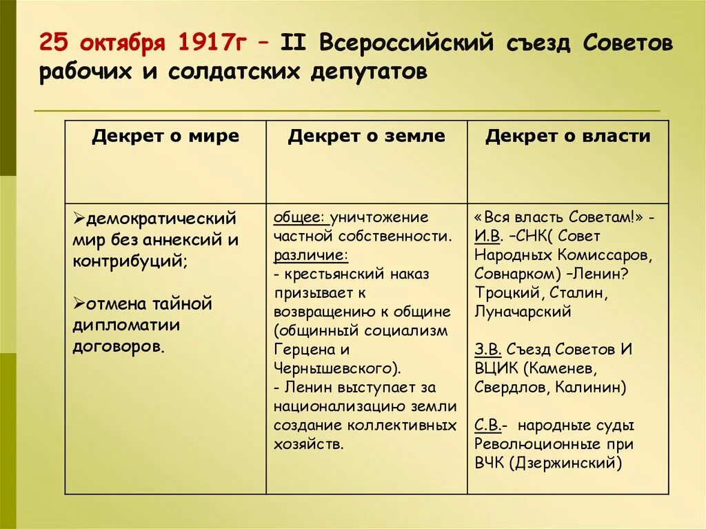 II Всероссийский съезд советов рабочих и солдатских депутатов. Съезд советов рабочих и солдатских депутатов в октябре 1917г. Решение 2 съезда советов рабочих и солдатских депутатов. 2 Съезд советов в октябре 1917. Второй съезд советов рабочих и солдатских