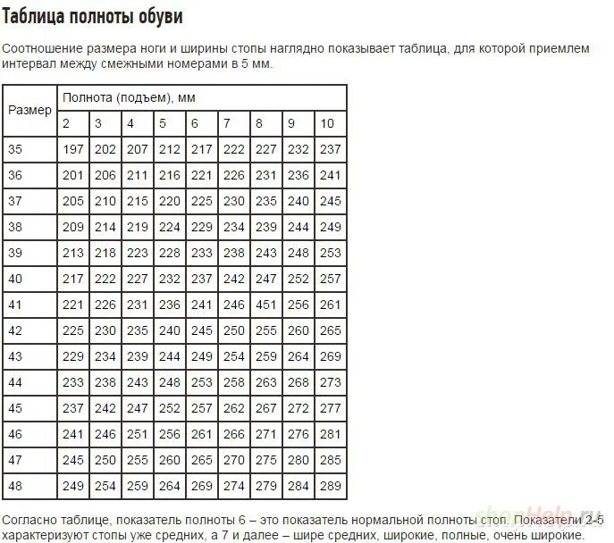 Полнота g женская это сколько. Как измерить полноту ступни. Как определить размер полноты ноги. Таблица определения полноты обуви у женщин. Полнота обуви таблица женская евро f6.