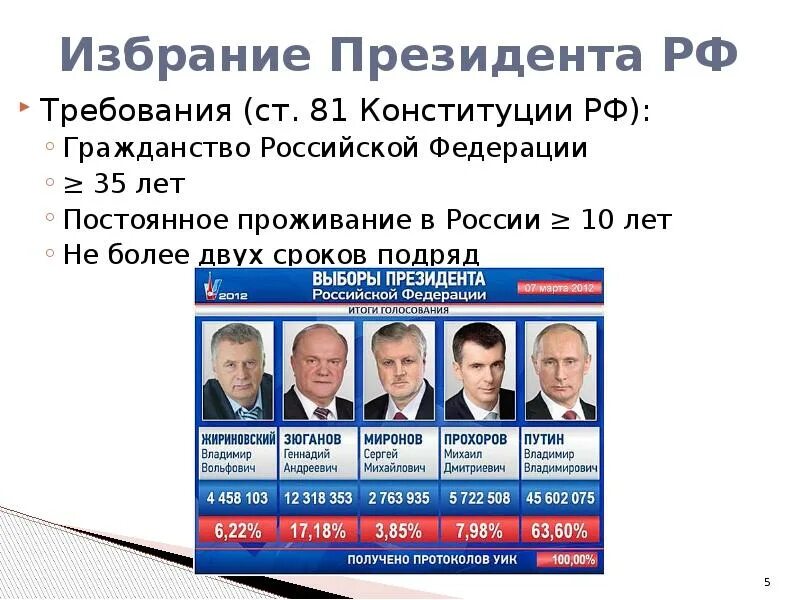 Сколько раз выборы. Избрание президента рф. президент рф избирается на срок. возраст избрания в президенты россии. выборы президента рф конституция.