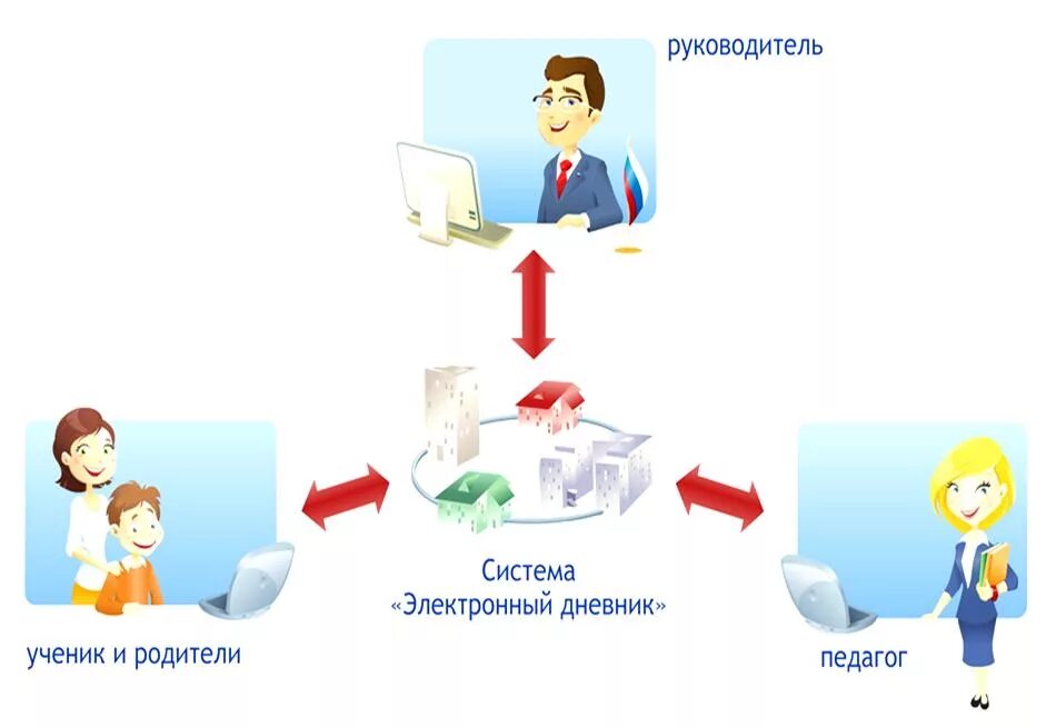 Электронный дневник для родителей. Система Барс образование. Учитель и родитель электронный журнал. Схема электронного дневника. Электронное 20 образование