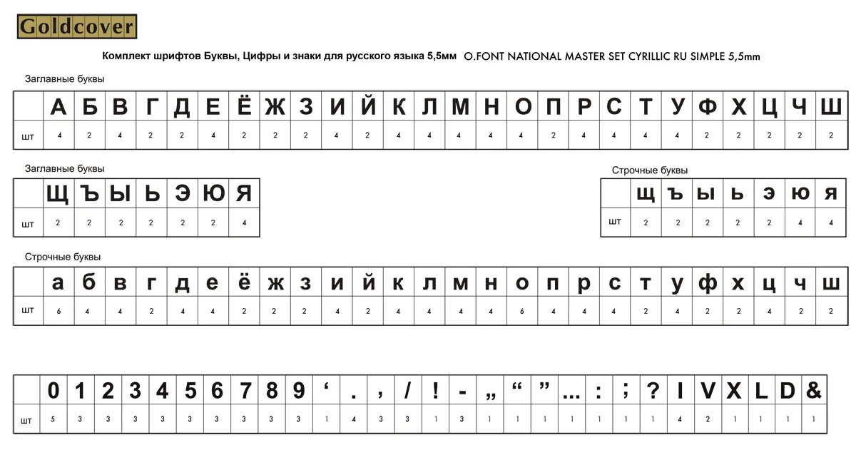 Переводные буквы и цифры. Набор шрифтов. Шрифты русские буквы и цифры. Переводные буквы и цифры русские.