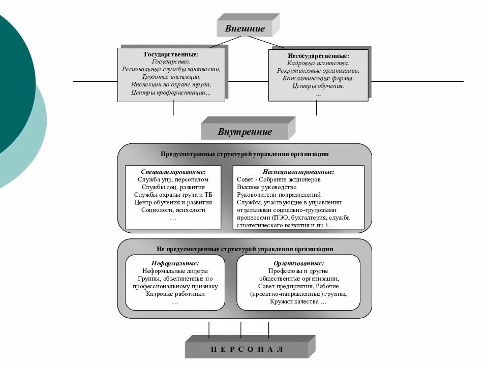 Проблемы управления учреждениями