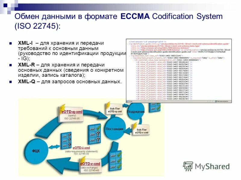 Ftp-клиент. Форматы обмена данными. Модель компьютера. Графическом формате хранения это. Сапр и форматы.