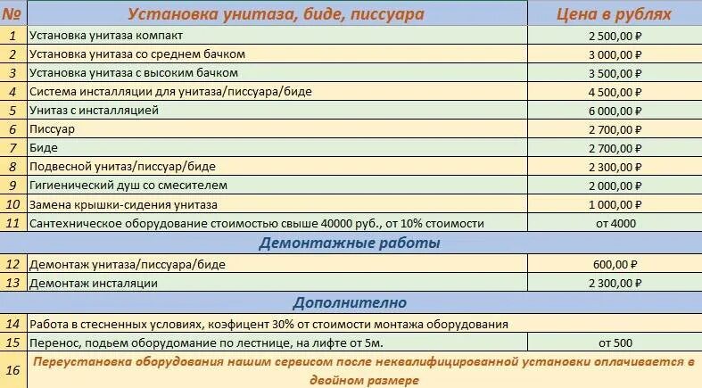 Прайс лист стены. Расценки на кладку плитки на пол. Монтаж плитки расценки. Расценки на укладку плитки в ванной комнате. Расценки на укладку плитки на стену.