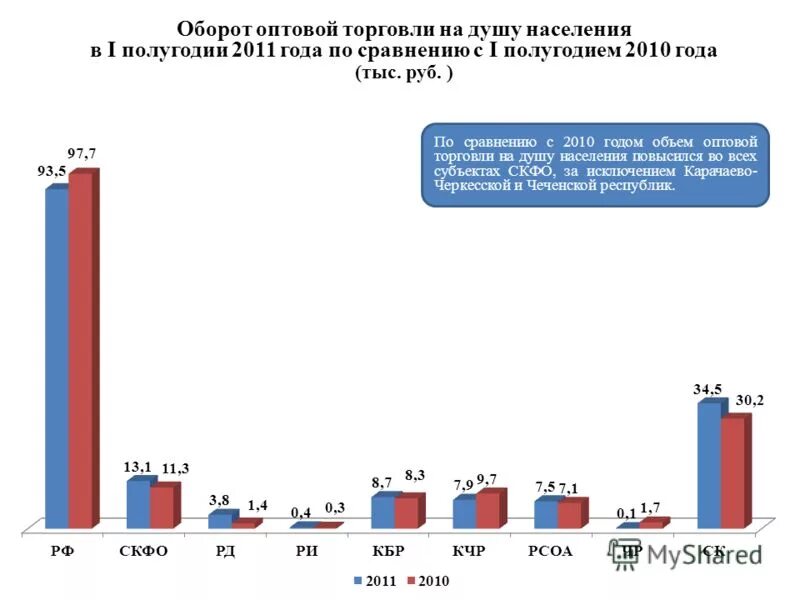 По сравнению с 2010 г