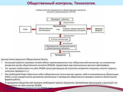 Анализ общественного контроля