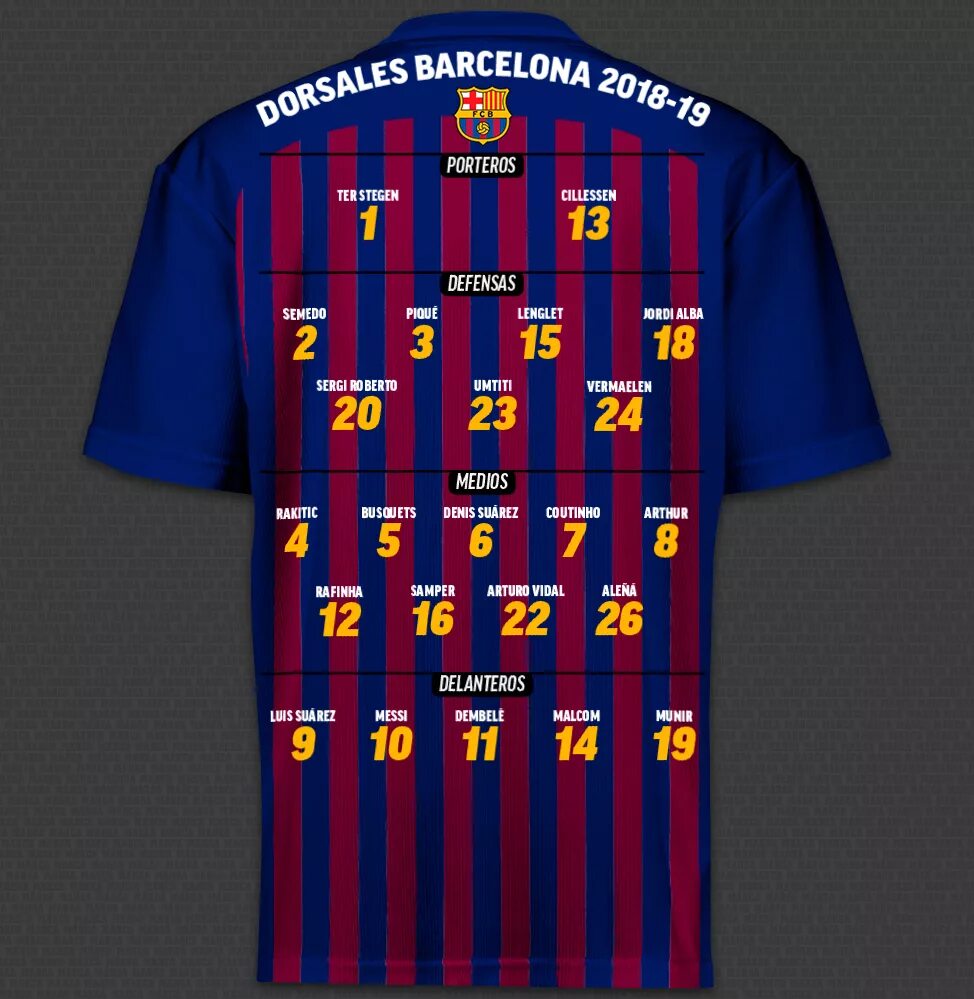 FC Barcelona форма 22 23. Форма Барселоны 2023 2024. ФК Барселона домашняя форма 2022 23. Форма ФК Барселона 2022 2023. Купить форму 2023