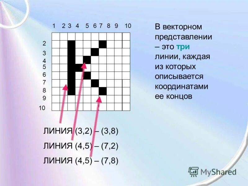 Информатика графическое представление объекта. Графическое представление процесса информатика. Инструменты моделирования бизнес-процессов. Повторение графическое представление. Сетевые графы.