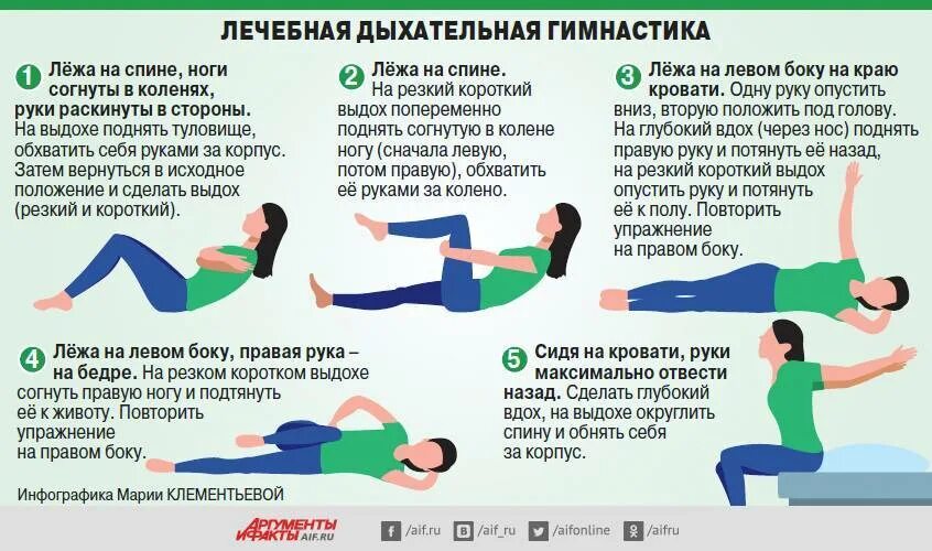 Дыхательная гимнастика при коронавирусе и пневмонии. Комплекс дыхательной гимнастики при коронавирусе. Упражнение для легких после коронавируса. Пневмония реабилитация. Дыхательные упражнения при пневмонии при коронавирусе.