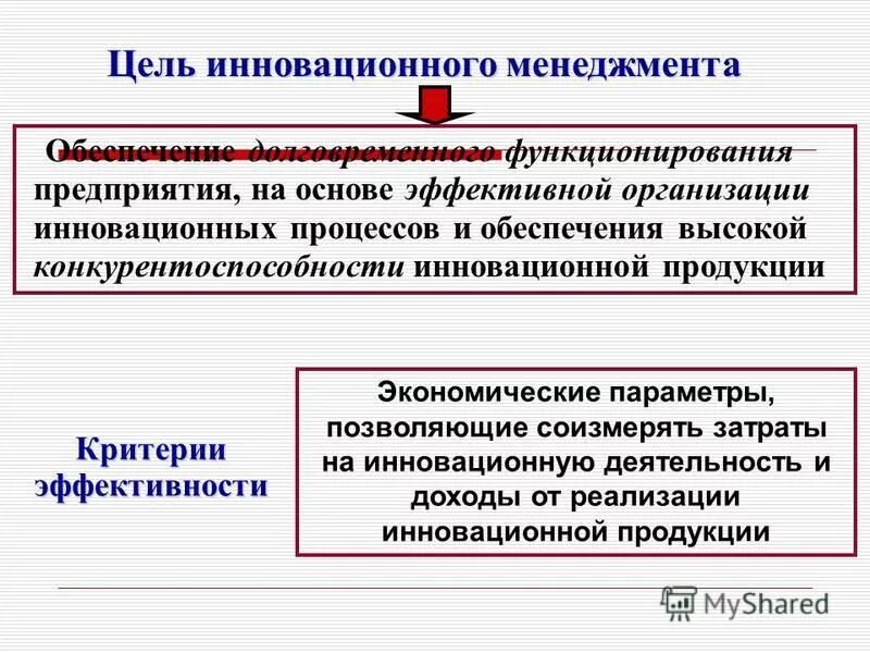 управление инновационной деятельностью. инновационная цель организации. инновационная цель организации. параметры функционирования предприятия это. инновационная цель организации.