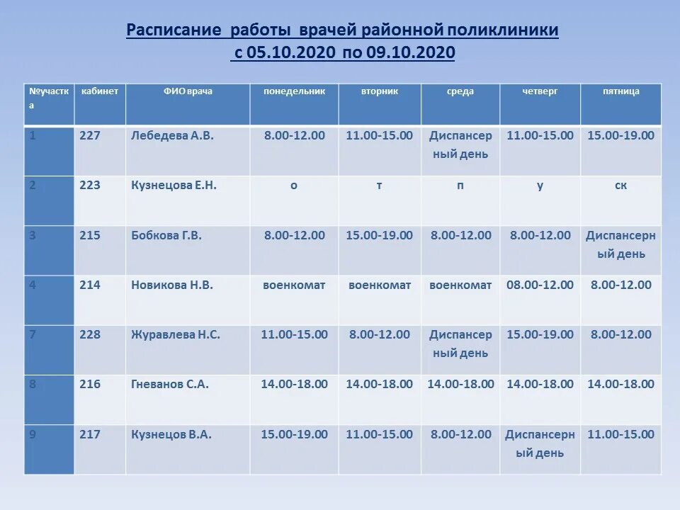 Расписание врачей 4 поликлиника филиал. Расписание врачей. Расписание терапевтов. Расписание работы врачей. Расписание врачей график.