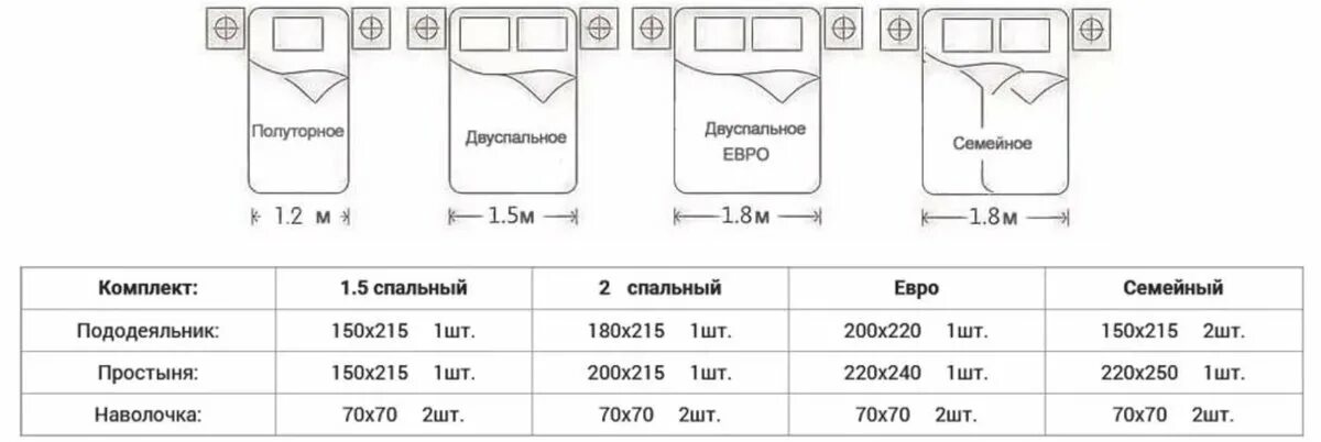 Бязь плотность для постельного белья какая лучше. Плотность ткани бязь таблица. Плотность ткани для постельного таблица. Плотность ткани для постельного белья какая лучше таблица. Плотность ткани для постельного белья г/м2 таблица.