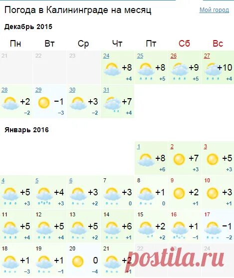 Прогноз погоды в калининграде. GISMETEO Калининград. Погода в Калининграде на месяц. Погода в Калининграде сегодня. Погода в Калининграде на неделю.