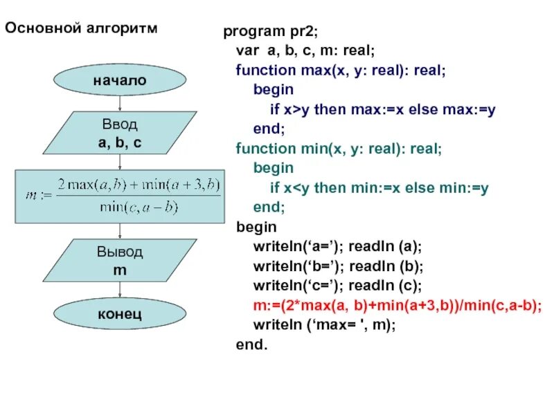 X var s. Блок схема x y z a b min Max. Что такое функция min(x,y). Z=Max(a^z, min(b,min(c,d))) блок схема. Max(x+y+z, xyz) алгоритм.