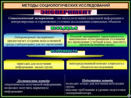 Исследовательские методы социальной работы