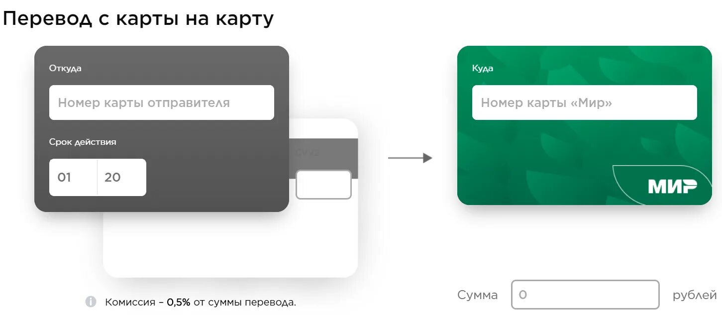 1 можно перевести деньги на. Карта перевода. Перевод с карты на карту. Перечисление на банковскую карту. Переводить деньги с карты на карту.