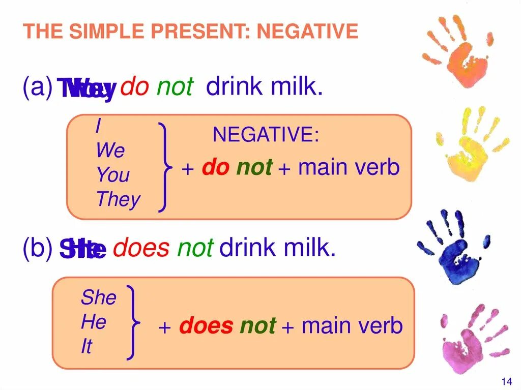 Презент Симпл. Present simple. Объяснить present simple детям. Present simple правило для детей. Объяснения презент симпл