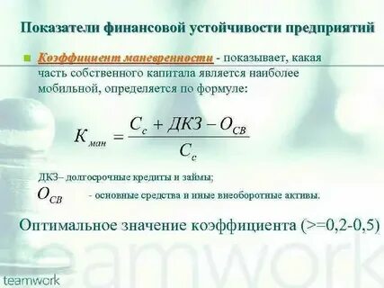 Коэффициент маневренности собственных активов