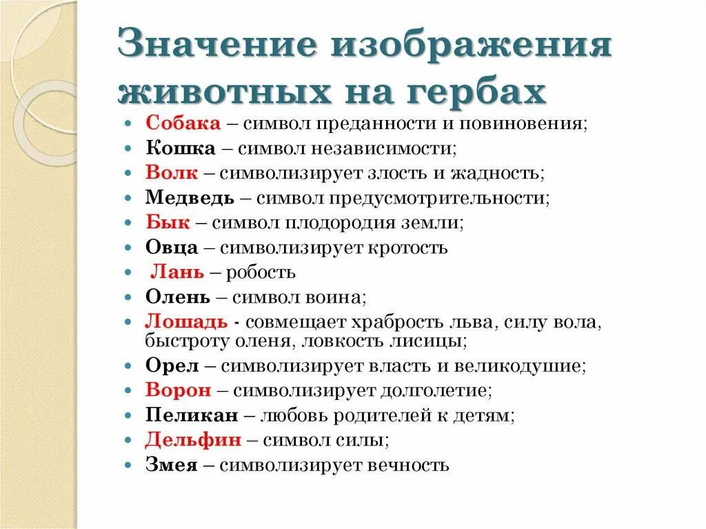 Значение. Животные на гербах. Значение изображения животных на гербах. Звери в гербах обозначения. Обозначение животных на гербе семьи.