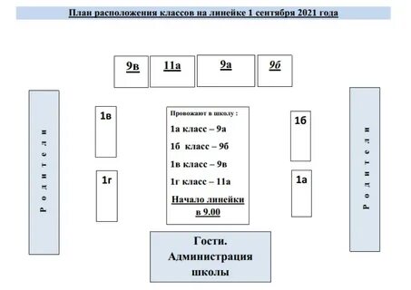 Класс 11 класс размещение