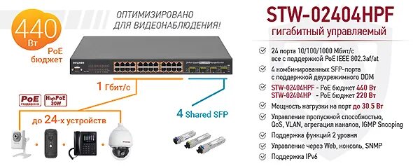 Poe бюджет. Beward STW-02404hp, коммутатор. POE коммутатор для IP камер 24 порта. Коммутатор с поддержкой РОЕ STW-02404hp. POE-2404 коммутатор POE 24+4 портов, металлический корпус.