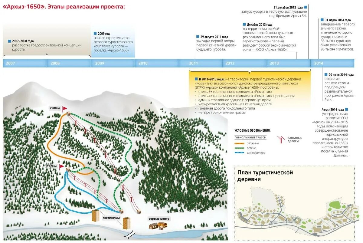 где находится горный курорт. домбай горнолыжный курорт горы. карачаево-черкесия горнолыжный курорт домбай. домбай горнолыжный курорт. горнолыжный курорт фото.