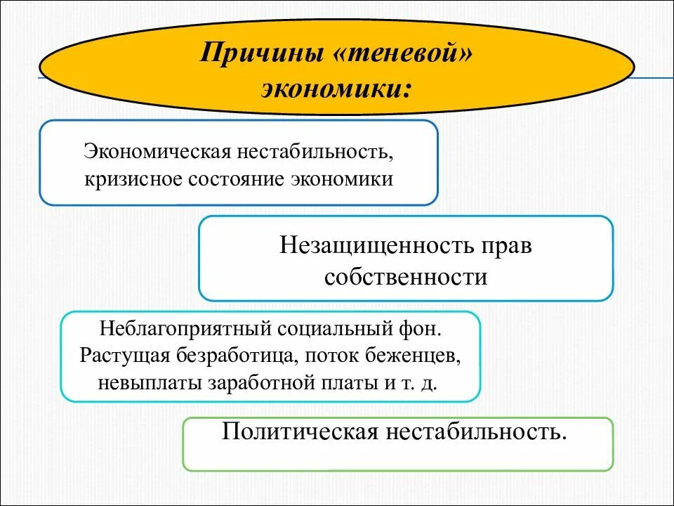 Угроза теневой экономики. Причины развития теневой экономики. Причины появления теневой экономики. Причины существования теневой экономики. Экономические причины теневой экономики.