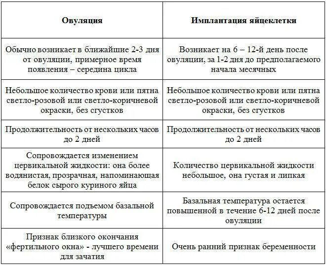 Выделения при овуляции норма. Какие выделения при овуляции. Выделения после овуляции по дням цикла. Выделения после овуляции норма.