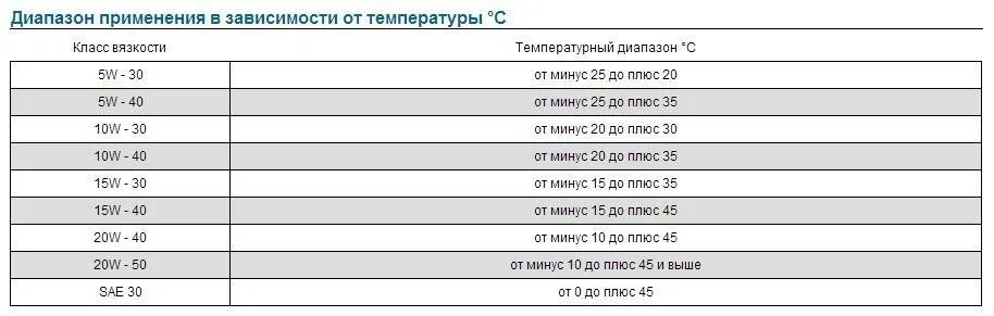 Обозначение масла моторного 5w40. 5w40 масло моторное расшифровка. 5w30 масло моторное расшифровка. Маркировка моторного масла расшифровка 5w-40. Что означают 5w40 на моторном масле