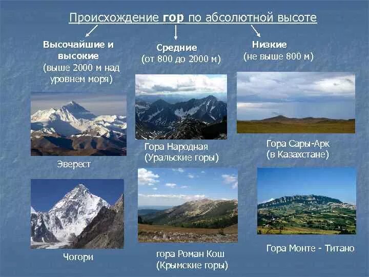 Группы гор россии