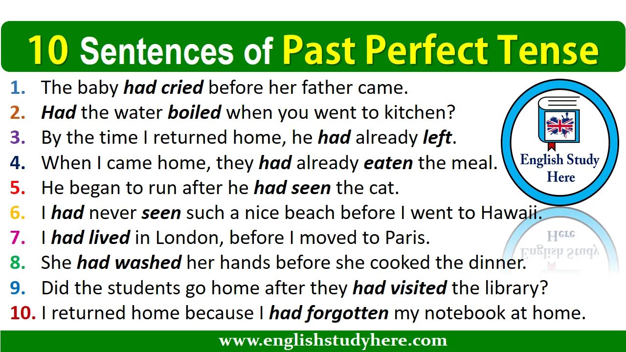 10 sentences present continuous. Past perfect. Past perfect sentences. Past perfect Tense sentences. Past perfect грамматика.