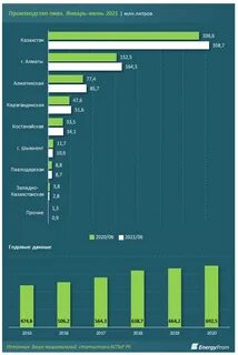 Первая половина 2021