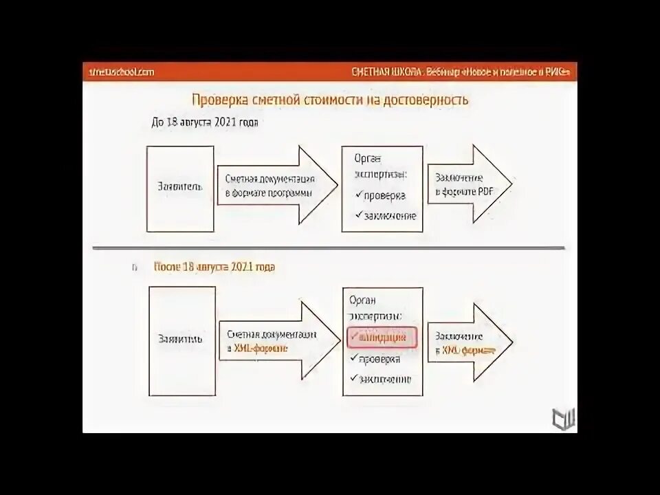 Проверка смет gge на соответствие xml схеме ПК "Строительный эксперт" версия 7.0.6 Новости компании