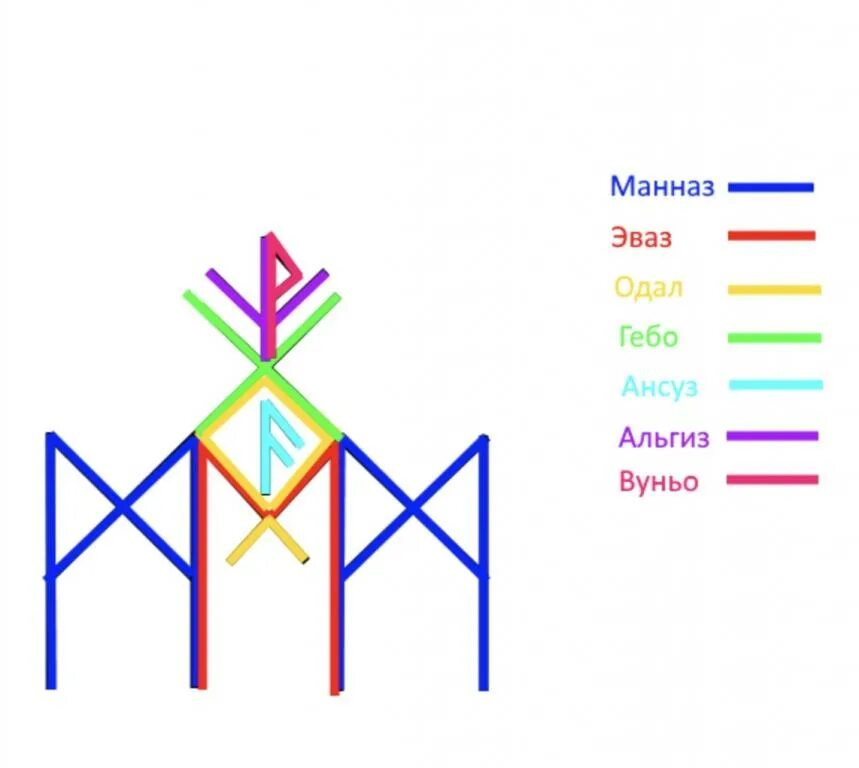 Руны на палочке. Руны преданности. Руны став верность. Руны вразумить человека. Убежденная верность