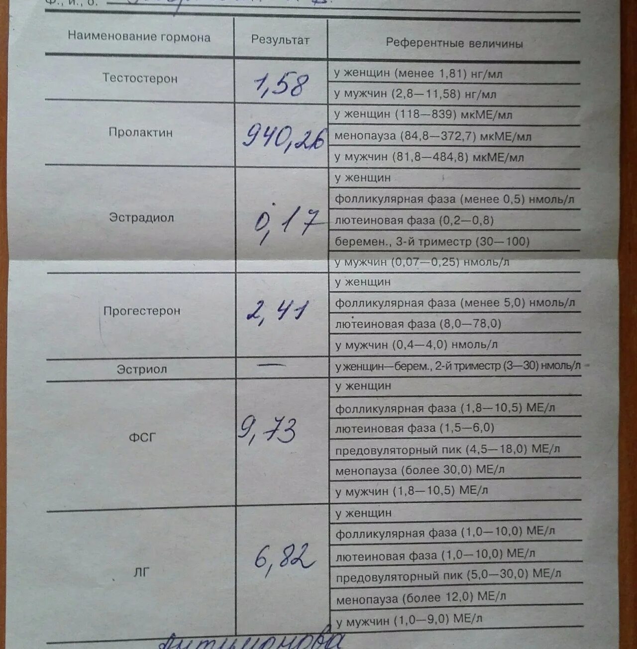 Анализы на гормоны. Результаты анализов на гормоны. Расшифровка анализов на гормоны. Анализ на гормон пролактин норма. Гормон крови пролактин