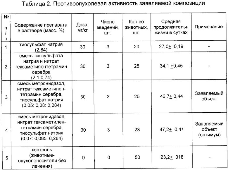 С какого полюса вводится