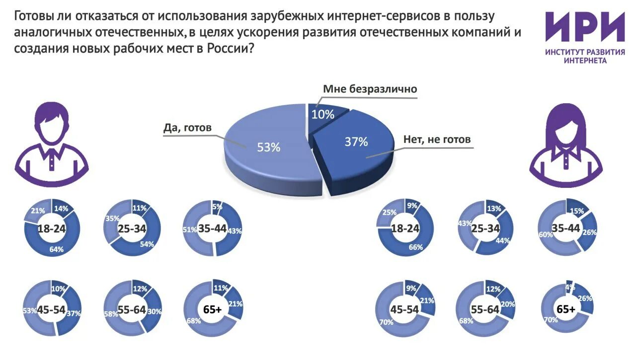 Институт развития интернета. Ири институт развития интернета. Институт развития интернета логотип. Институт развития интернета вакансии.