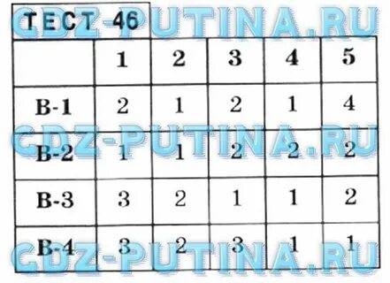 Математика 6 класс тематические