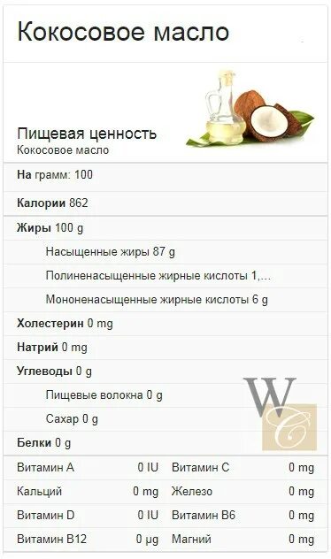Масло содержание углеводов. Кокосовое масло бжу на 100 грамм. пищевая ценность кокоса в 100 граммах. кокосовое масло энергетическая ценность. кокос питьевой калорийность.