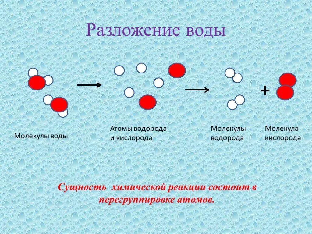 1 водород кислород вода. Схема разложения молекулы воды. Реакция разложения воды на водород и кислород. Разложение молекулы воды на кислород и водород. Реакция разложения воды.