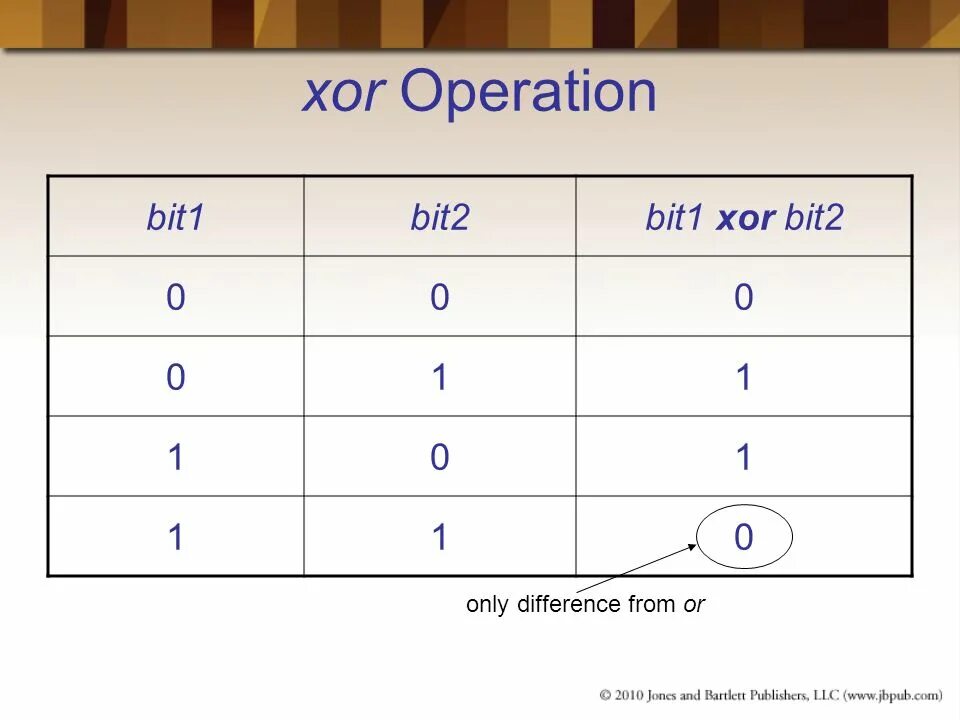 1 XOR 1. Логическое XOR. Операция XOR. XOR логическая операция что это. Xor логическая операция