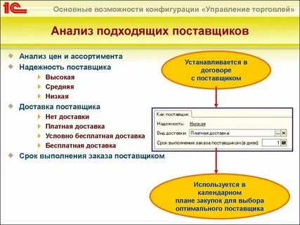 Поставщики торгового предприятия