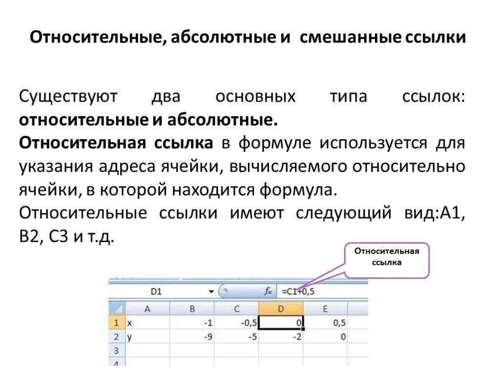 Ссылки на данные. Абсолютные и относительные формулы в excel. Абсолютные и относительные ссылки в формулах excel. Абсолютные и относительные ссылки в excel. Относительная формула в excel.