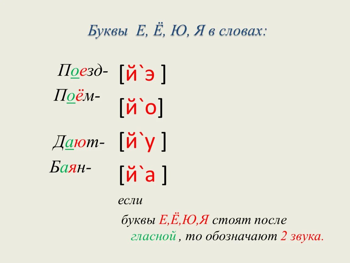 Распад буквы. Двойная роль буквы я. Роль букв е ё ю я. Двойная роль буквы е. Двойная роль букв е ё ю я.