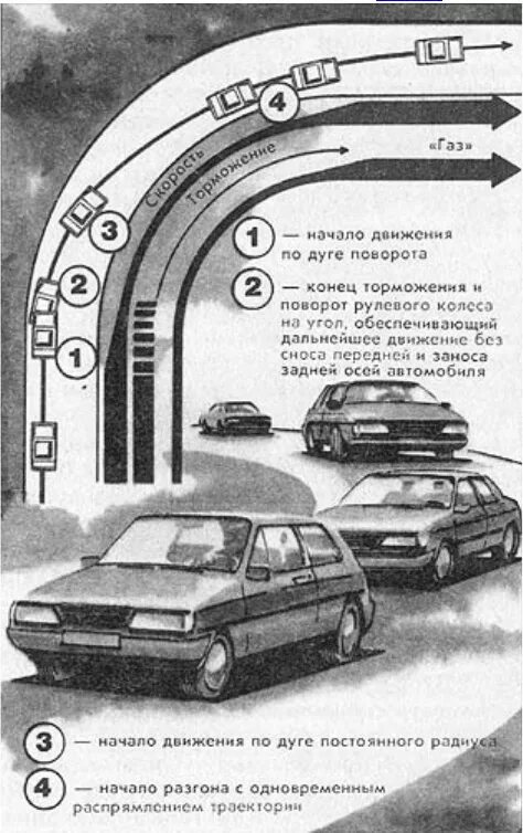 Траектория прохождения поворотов на автомобиле. Безопасное прохождение поворотов. Дуга поворота автомобиля. Скорость автомобиля при повороте. Скорость прохождения поворотов