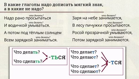 Мягкий знак перед ся в глаголах. Правило правописание возвратных глаголов. Возвратные глаголы. Возвратные глаголы в русском языке правило. Правописание возвратных глаголов тема.