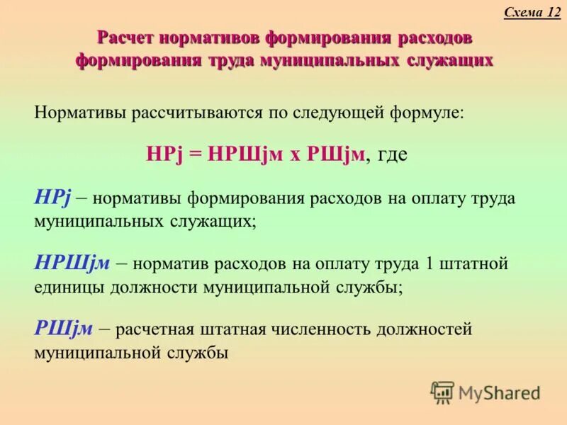 Нормативы расходов на содержание муниципальных служащих. Нормативы расходов на содержание муниципальных служащих. Расходы на содержание имущества. Норматив на заработную плату. Содержание органов местного самоуправления.