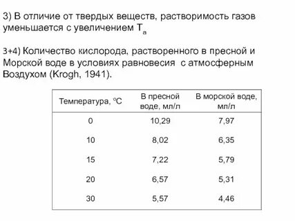 Кислород при разных температурах