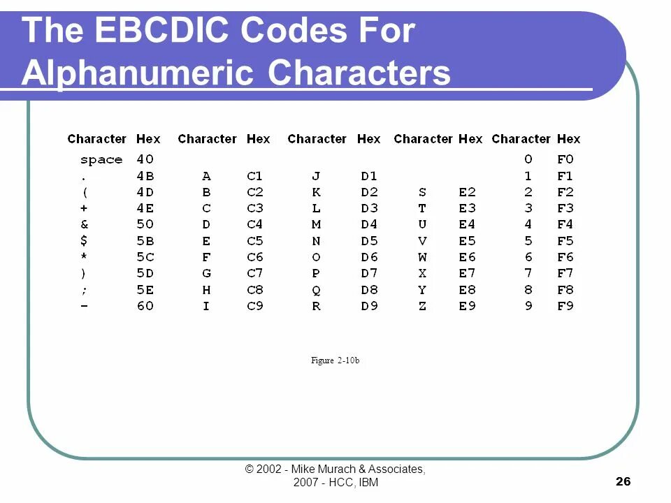 Alphanumeric characters перевод. Alphanumeric characters перевод