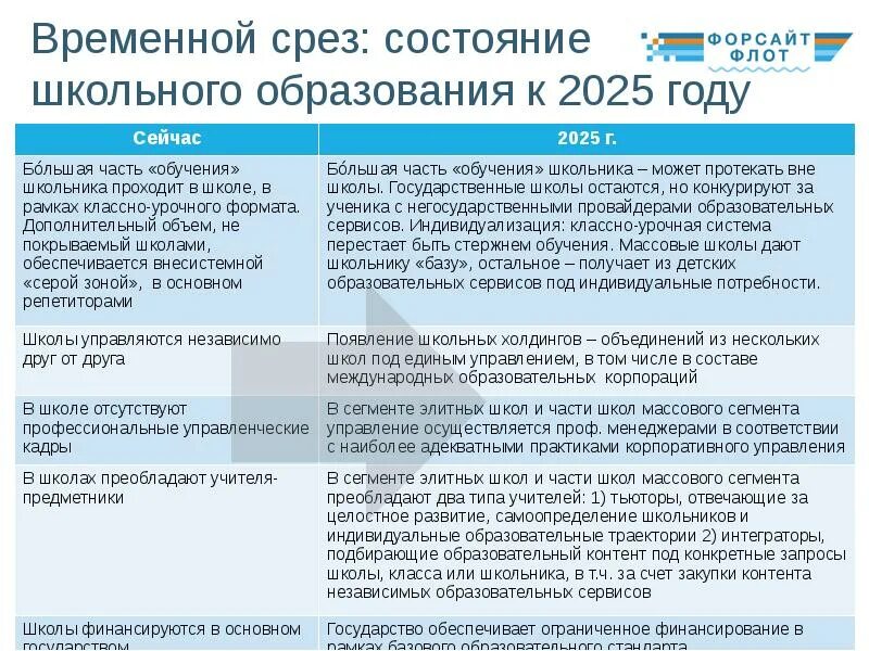 Форсайт аналитическая. Форсайт российского образования 2030. Образование 2030 проект. Концепция образования 2030. Форсайт образование 2030.